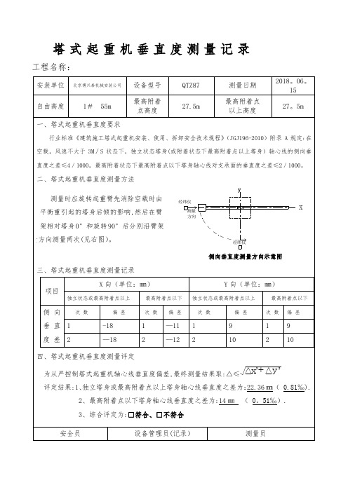 塔式起重机垂直度测量记录【模板范本】