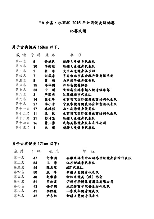 九全嘉·永丽杯2015年全国健美锦标赛-中华全国体育总会