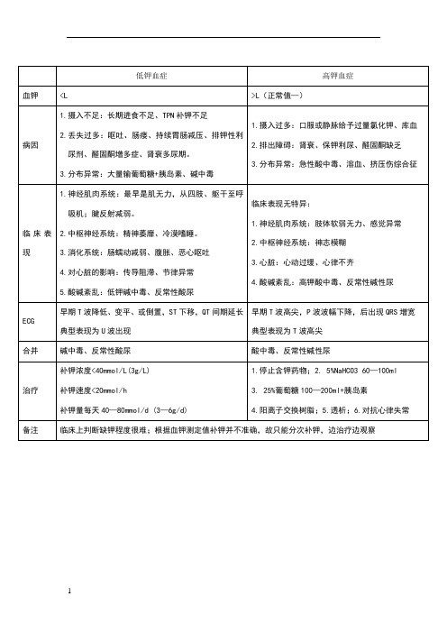 低钾血症与高钾血症区别