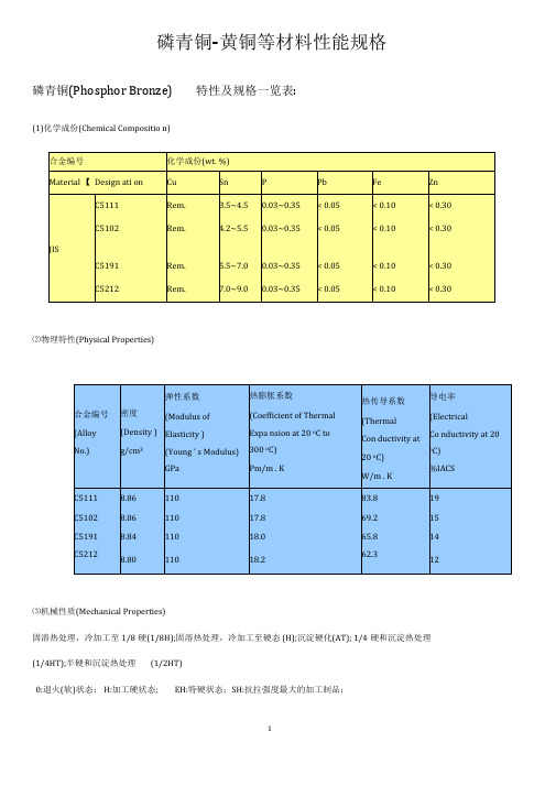 铜材规格导电特性对比文件