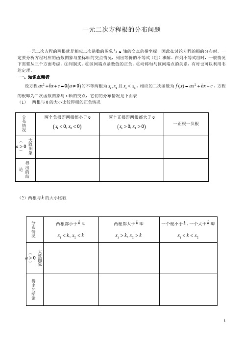 必修一专题——一元二次方程根的分布问题(辅导必备)