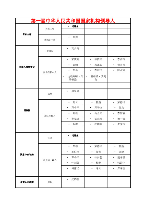 第一届中华人民共和国国家机构领导人