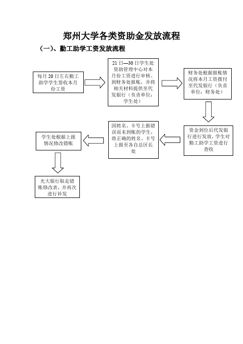 郑州大学各类资助金发放流程