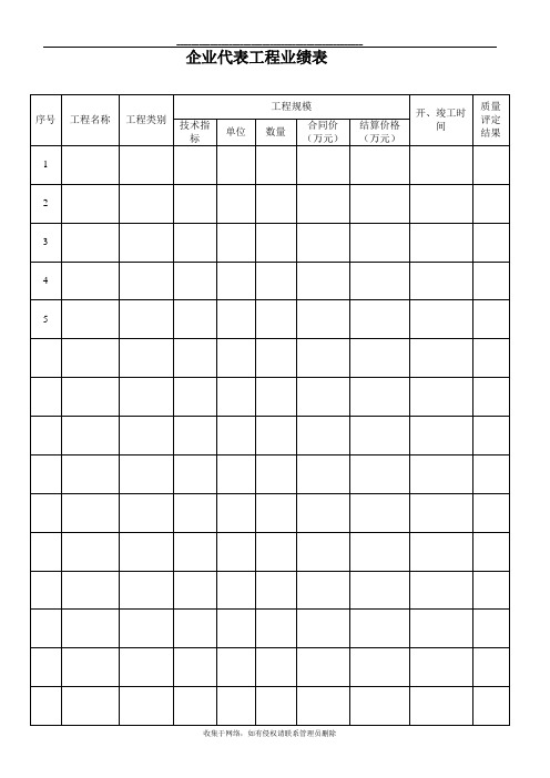 最新企业工程业绩表及企业代表工程情况表