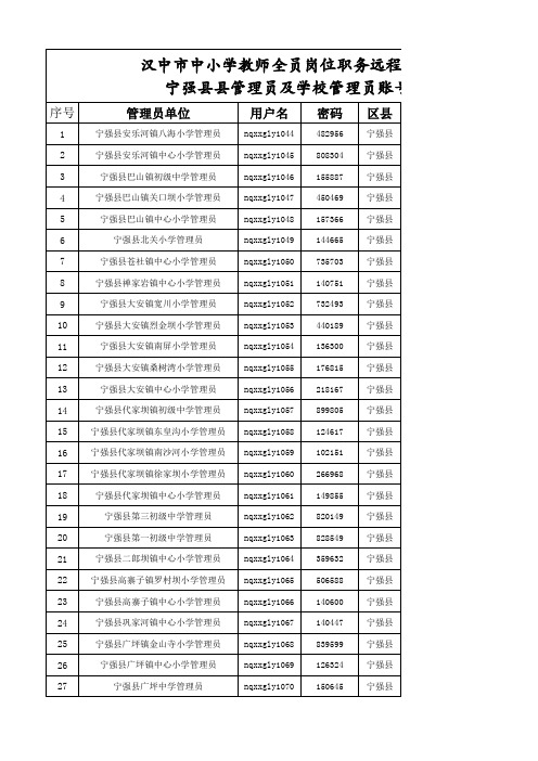 全员培训学校级管理员账号(全国继教网)