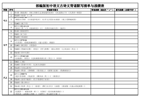 2020年初中语文背诵默写清单与战绩表