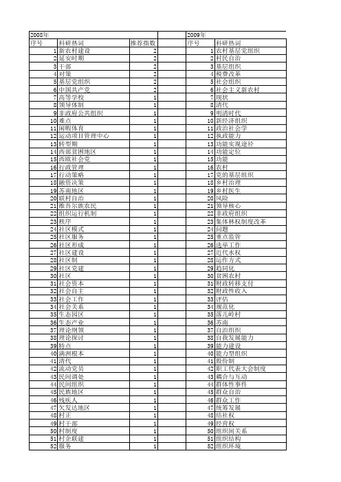 【国家社会科学基金】_基层组织_基金支持热词逐年推荐_【万方软件创新助手】_20140807
