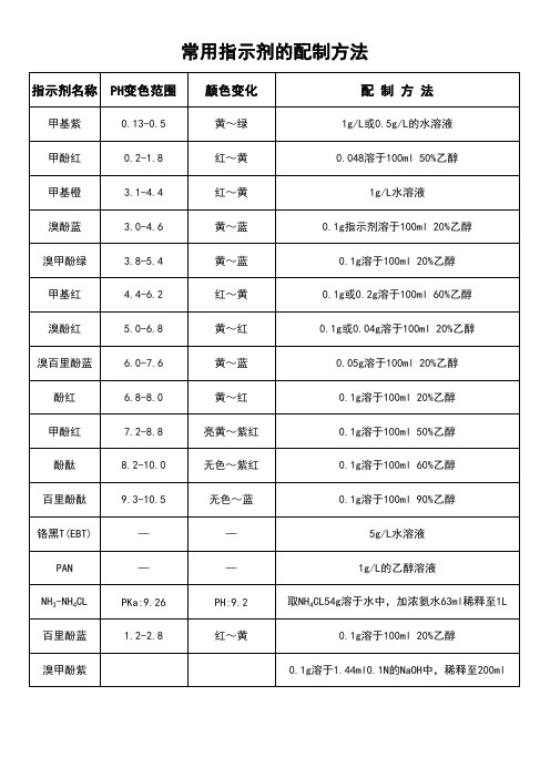 常用指示剂配制方法