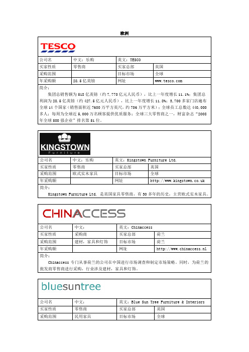 家具国际买家资料