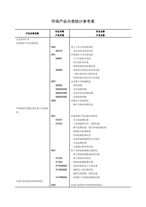 环保产业分类统计参考表
