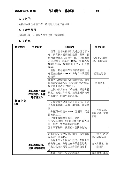 物流中心主任工作标准 (2)