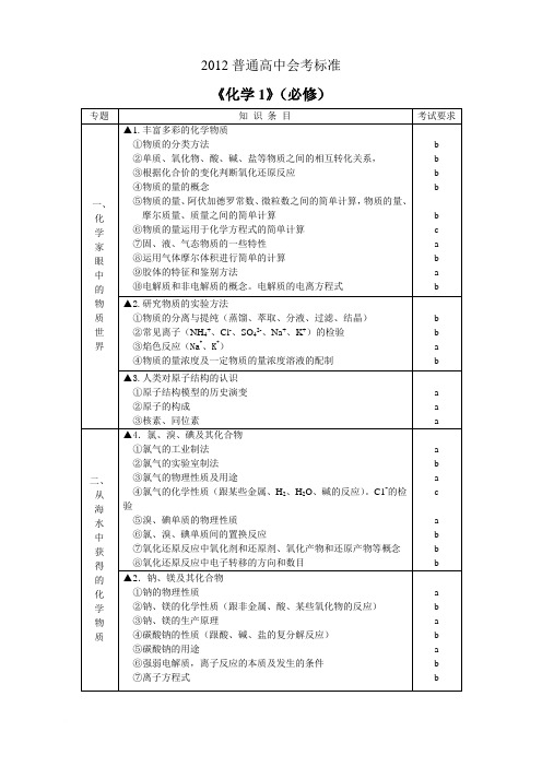 q2012高中化学会考标准范文