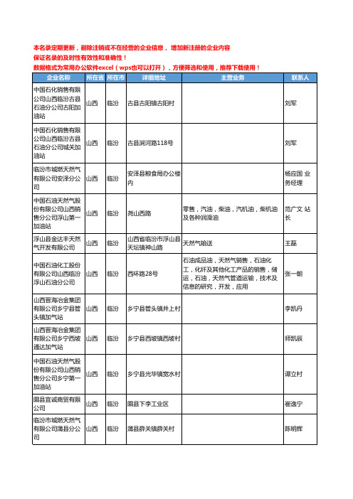 2020新版山西省临汾天然气工商企业公司名录名单黄页联系方式大全93家