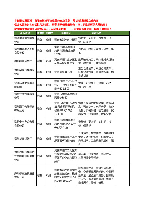 新版河南省货架工商企业公司商家名录名单联系方式大全309家