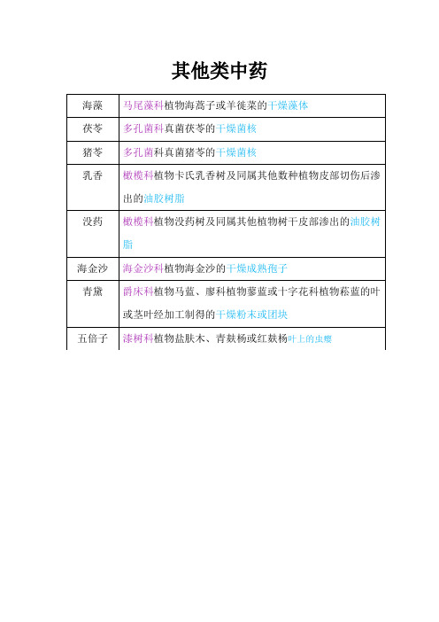 大宗中药材来源其他类