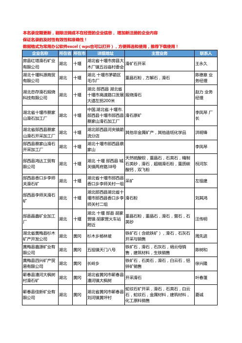 2020新版湖北省滑石工商企业公司名录名单黄页大全31家