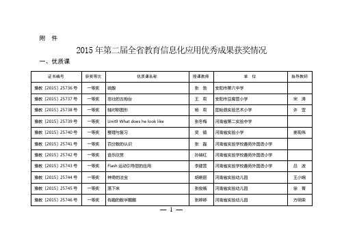 2015年第二届全省教育信息化应用优秀成果获奖情况