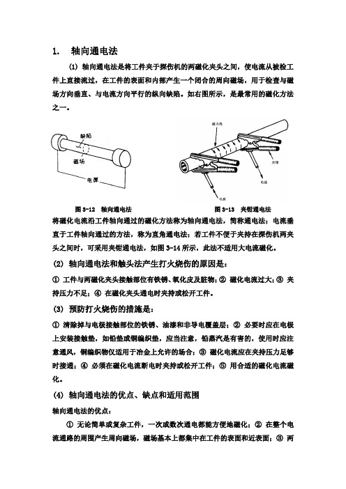 磁化方法