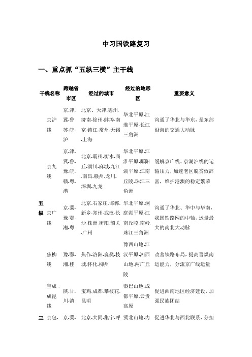 中国铁路复习