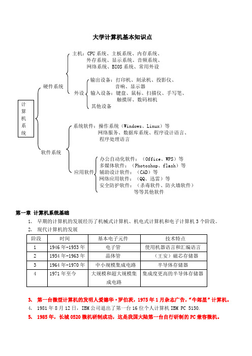 计算机知识点总结(大学计算机第四版蒋加伏)