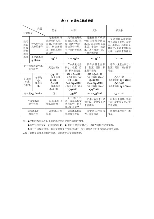 水文地质类型划分表