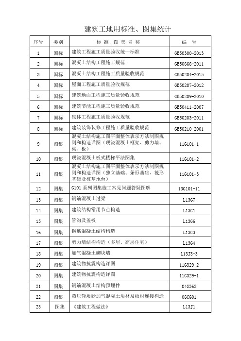 建筑工地用标准、图集统计
