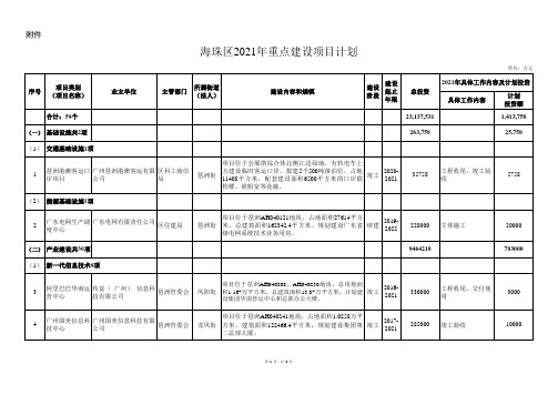 海珠区2021年重点建设项目