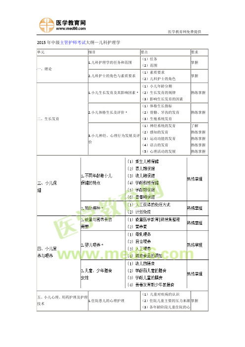 2015年中级主管护师考试大纲—儿科护理学