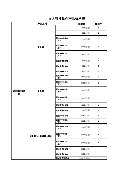 产品价格表