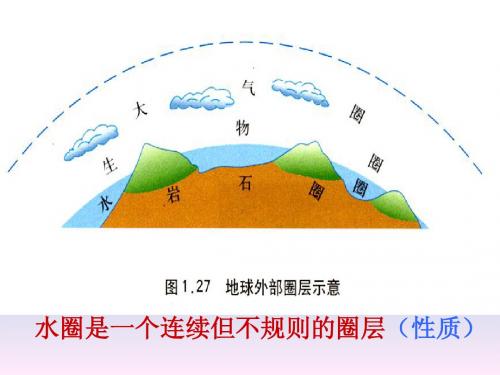 自然界的水循环