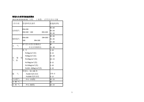 管道内介质常用流速范围表