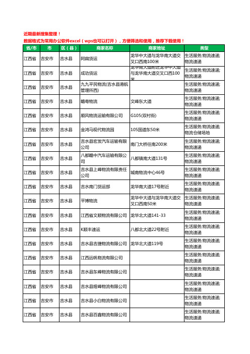 2020新版江西省吉安市吉水县货运工商企业公司商家名录名单黄页联系方式电话大全31家
