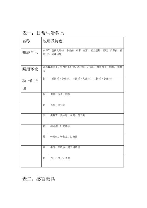 蒙氏教具表7