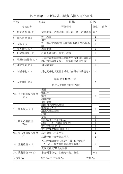 急诊科心肺复苏考核表