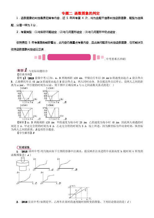 中考数学命题研究第三编综合专题闯关篇专题二函数图象的判定试题