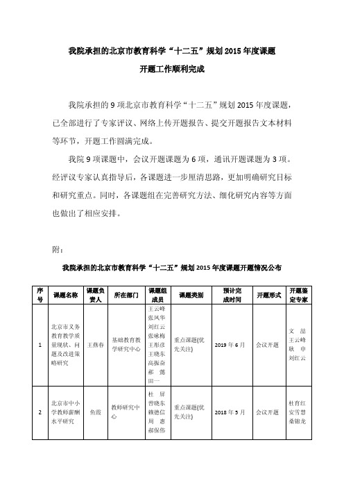 我院承担的北京市教育科学十二五规划2015年度课题