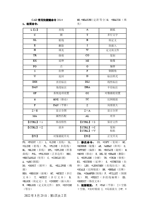 CAD2014   常用快捷键命令