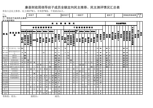 副本领导班子成员全额定向民主推荐、民主测评汇总表