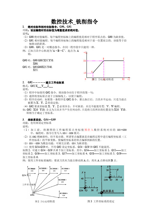 5.数控编程G代码详解