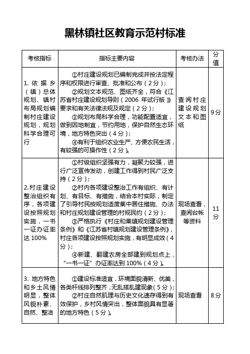 黑林社区教育中心培训月报表 (59)