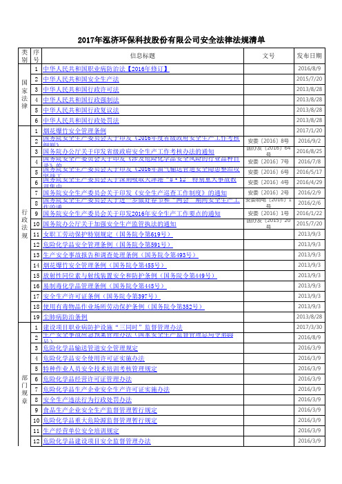 2017年上海安全法律法规清单