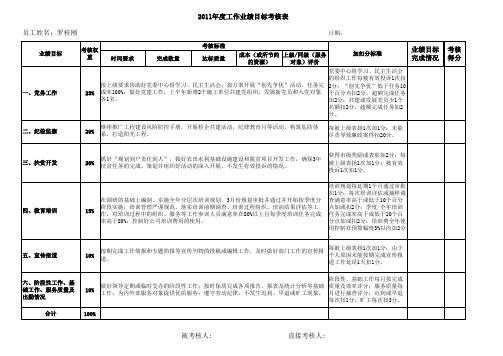2011年工作业绩目标表(人力部)模板