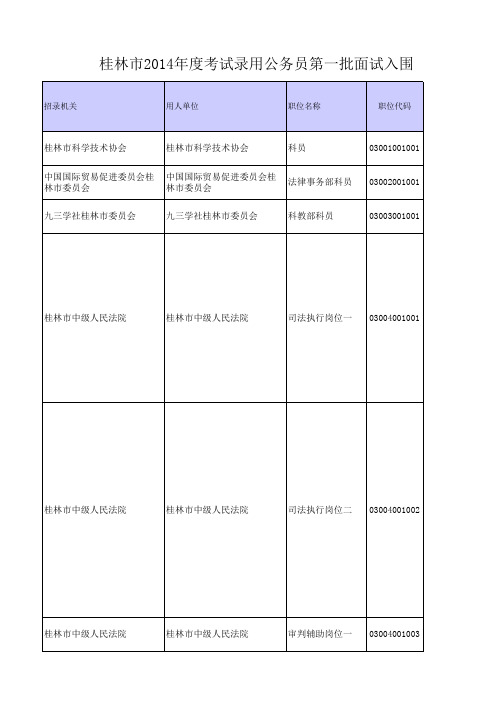 桂林市2014年度考试录用公务员面试入围分数线