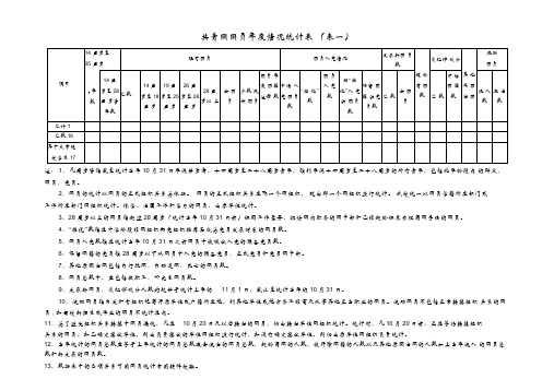 共青团团员情况统计表表一