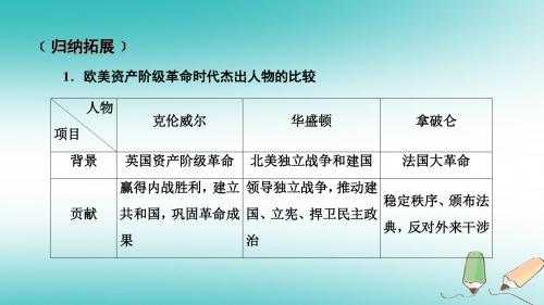 2019届高考历史一轮复习第70讲近现代革命家及科学家本讲小结课件岳麓版