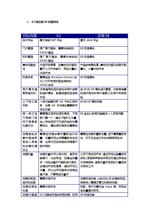 泛微E8