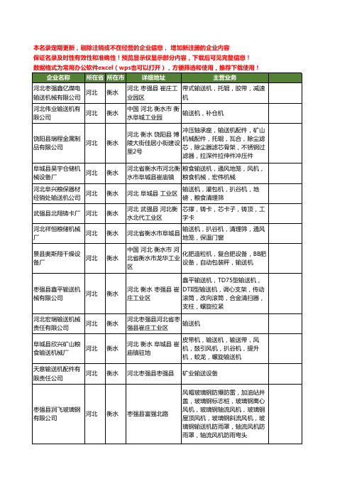 新版河北省衡水输送机工商企业公司商家名录名单联系方式大全410家