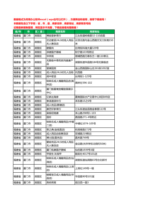新版福建省厦门市湖里区保健品工商企业公司名录名单大全255家
