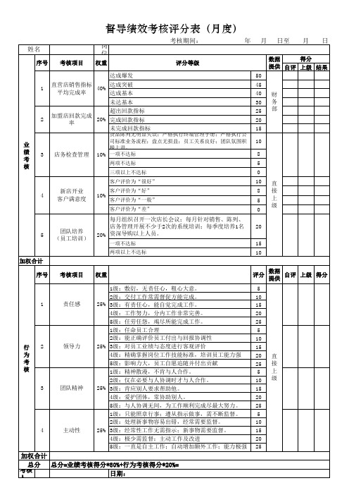 督导绩效考核评分表