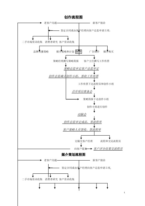 广告公司工作流程图(模板)